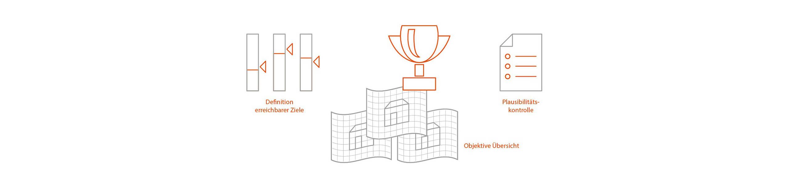 Grafik Zieldefinition für nachhaltige und energieeffiziente Gebäude - Quelle: e7